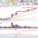 (주)코리아게임테크놀러지 이미지