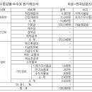 공공용 86 네이버블로그