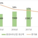 환경산업 이미지