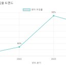 복자유치원 이미지