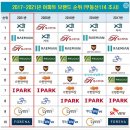 성도토건(주) 이미지