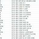 휴먼시아치과의원 이미지