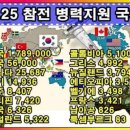 6.25 참전 국가 이미지