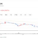 한국비티비 - 송파구 오금로 459 | 한국비티비