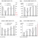 디에프인터내셔널