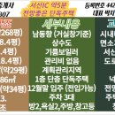 차부약국 이미지