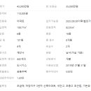 호반1차아파트 이미지