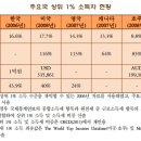 주식회사 초고