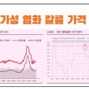 유니드 이미지