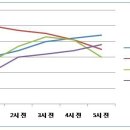 백발백중을 위한 기초(연몰기를 위한 수련) 이미지