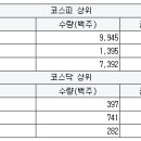 이수에스앤씨 이미지