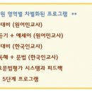 고려대학교영어교육프로그램EIE어학원 - 23301 | 고려대학교영어교육프로그램EIE어학원