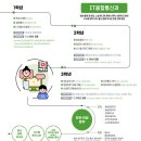 인천반도체고등학교 네이버블로그