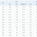 [일반기계기사] 기계공학과 필수 자격증! 일반 기계기사 이미지