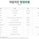 자담치킨인천 이미지