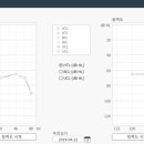 천사대교서비스