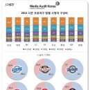 미디어오딧