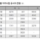 버스·화물시험, ‘PBT 시대’ 가고 ‘CBT 시대’ 온다 이미지
