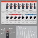 요넥스원주점