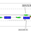 오토바이 사고 처리 과실비율-[앞지르기 사고] 이미지