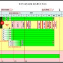 황우석 기자회견에 의한 셀라인 변천사-세포바꿔치기의 가능성 이미지