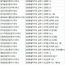 삼척엄미숙공인중개사사무소 이미지