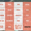 백문부동산공인중개사사무소 이미지