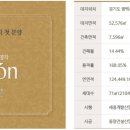 파라곤아파트상가 앞 이미지