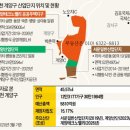 인천광역시 계양 3기 신도시에 도시첨단산단 추진 이미지