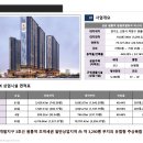 동원로얄 스크린골프 이미지