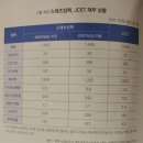 엘피다학원 | 【독서후기11】 반도체 패권전쟁-이주완-1독
