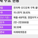 서재유통