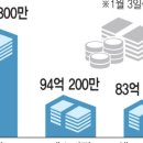 에스티팜(주) 이미지