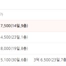 서창임광그대가아파트 이미지