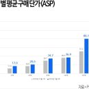 윈PC게임랜드 이미지