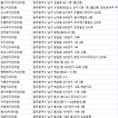 정은주ㆍ김석치과의원 | 광주남구치과