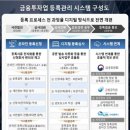금융감독원 이미지