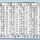 72년도에 하숙비 9000원 이미지