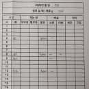 서울바른안과의원 이미지