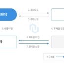 누리토탈서비스 이미지
