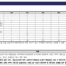 주식회사 광진정보통신 티스토리
