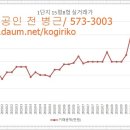 1주공 A 이미지