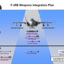 수직이착륙기 F-35B 이미지