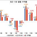 금월상회