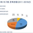 고래식탁 이미지