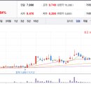 (주)에이디홀딩스 이미지