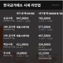 한국철물·수선 | <발치한 금니 매매> 방법 알아보기