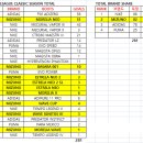 2014 K League Classic 20~21 Round Boots Goals Index + Asian Games Roster (20~21 라운드 득점별 축구화 브랜드조사) 이미지