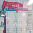 삼성키즈소아청소년과의원 네이버블로그