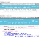 [ⓧ달기캠페인,8/15집회] [부정선거의혹] 개표완료후의 표가 실제 총 투표자수보다 많습니다! 이미지